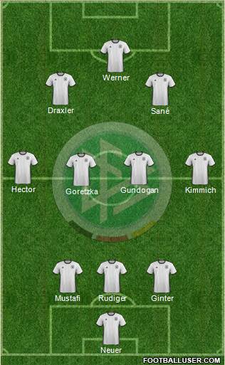 Germany Formation 2017