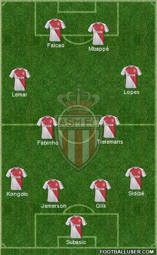 AS Monaco FC Formation 2017