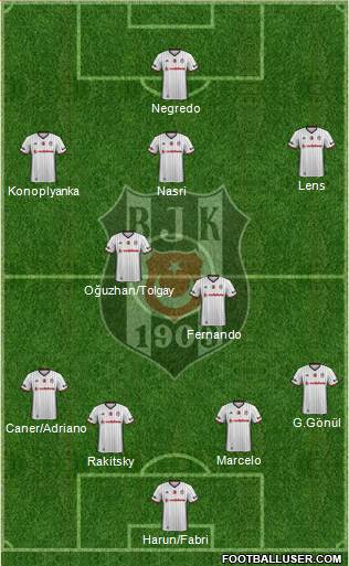 Besiktas JK Formation 2017