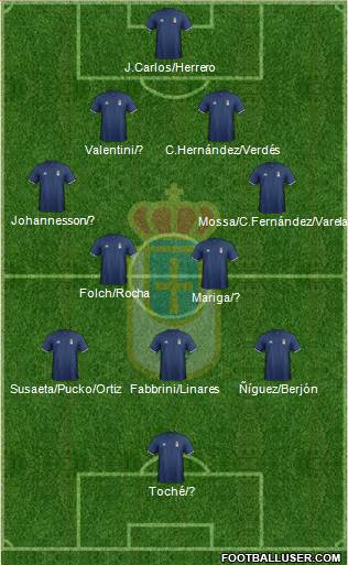 Real Oviedo S.A.D. Formation 2017