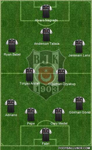 Besiktas JK Formation 2017