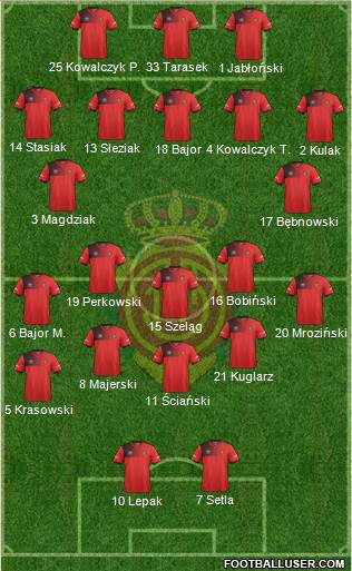 R.C.D. Mallorca S.A.D. Formation 2017