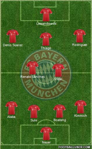 FC Bayern München Formation 2017