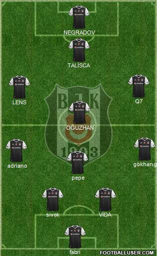 Besiktas JK Formation 2017