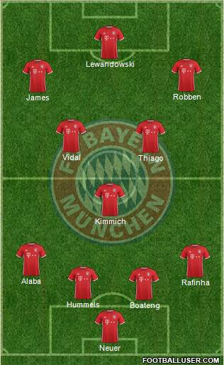 FC Bayern München Formation 2017