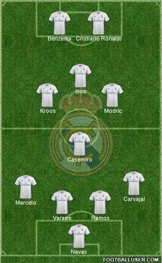 Real Madrid C.F. Formation 2017