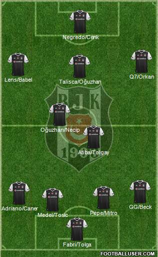 Besiktas JK Formation 2017