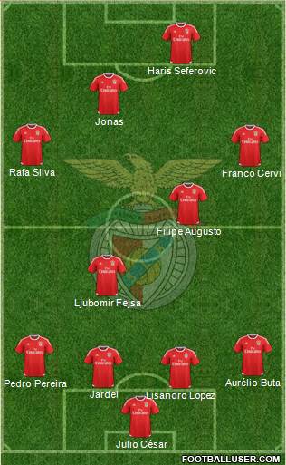 Sport Lisboa e Benfica - SAD Formation 2017