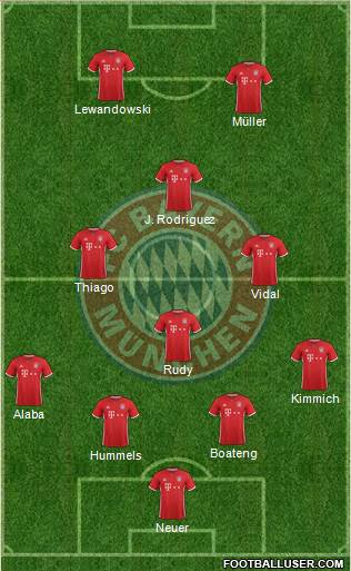 FC Bayern München Formation 2017