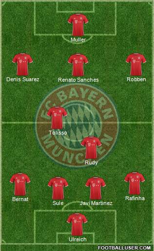 FC Bayern München Formation 2017