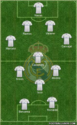 Real Madrid C.F. Formation 2017