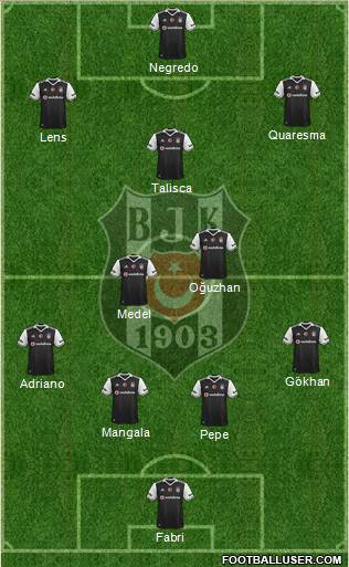 Besiktas JK Formation 2017