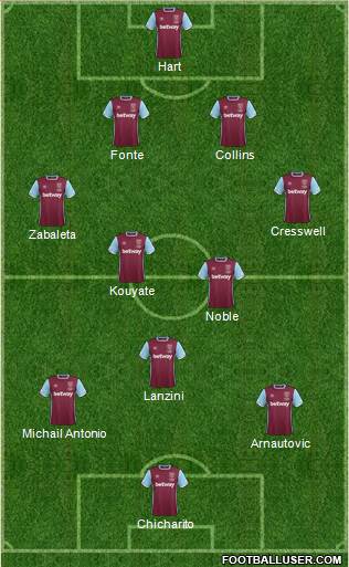 West Ham United Formation 2017