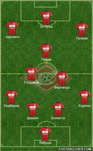 Spartak Moscow Formation 2017