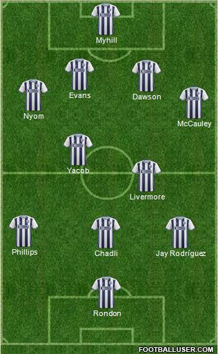 West Bromwich Albion Formation 2017