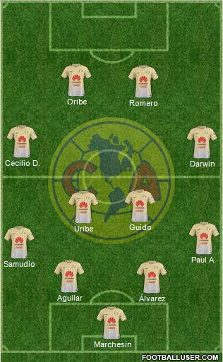 Club de Fútbol América Formation 2017