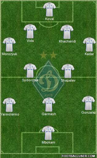 Dinamo Kiev Formation 2017