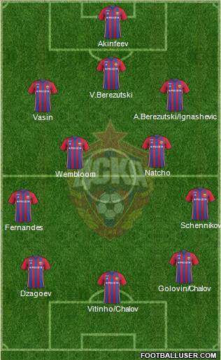 CSKA Moscow Formation 2017