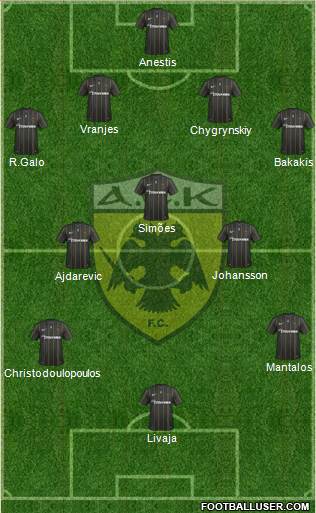 AEK Athens Formation 2017