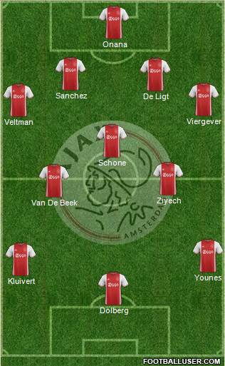 AFC Ajax Formation 2017