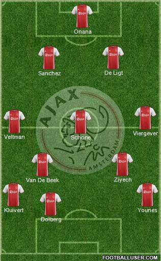 AFC Ajax Formation 2017