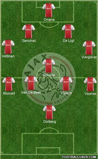 AFC Ajax Formation 2017