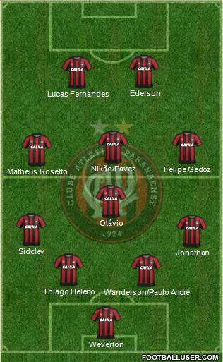 C Atlético Paranaense Formation 2017