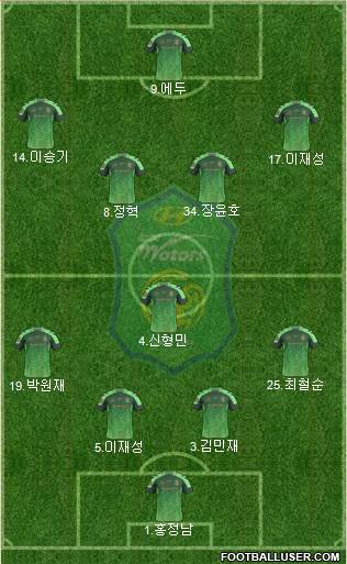 Jeonbuk Hyundai Motors Formation 2017