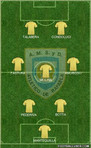 Atlético Rafaela Formation 2017