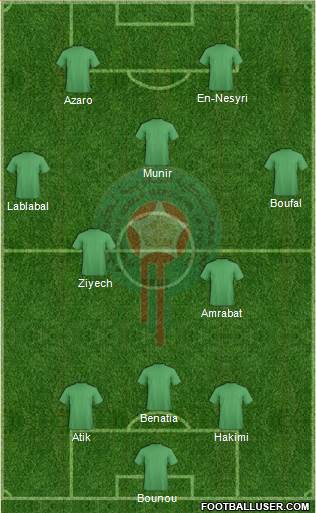 Morocco Formation 2017