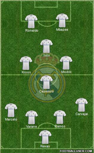 Real Madrid C.F. Formation 2017