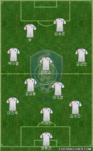 South Korea Formation 2017