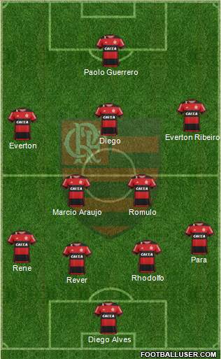 CR Flamengo Formation 2017