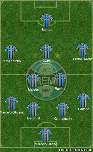 Grêmio FBPA Formation 2017