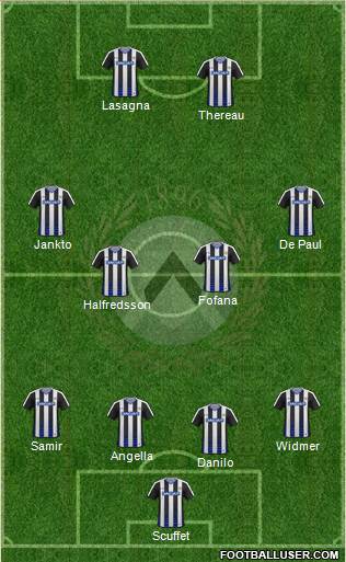 Udinese Formation 2017