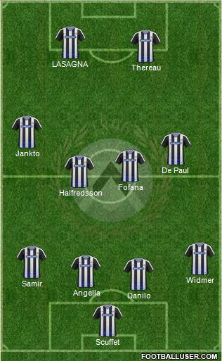 Udinese Formation 2017