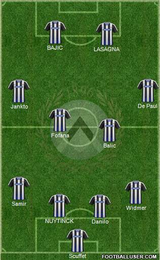 Udinese Formation 2017