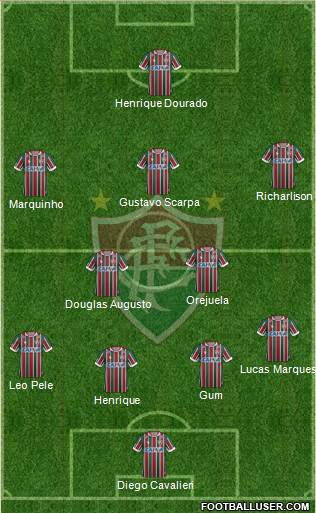 Fluminense FC Formation 2017