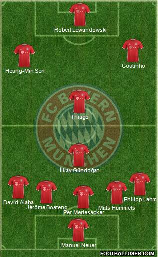 FC Bayern München Formation 2017