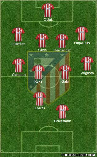 Atlético Madrid B Formation 2017