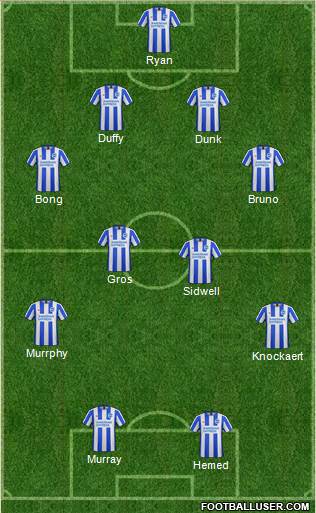 Brighton and Hove Albion Formation 2017