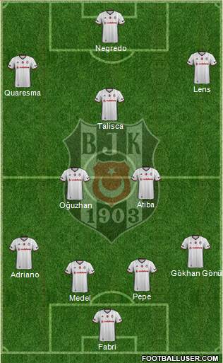 Besiktas JK Formation 2017