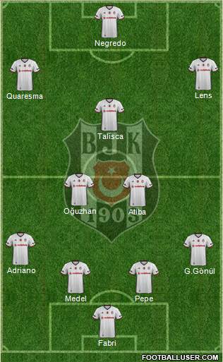 Besiktas JK Formation 2017