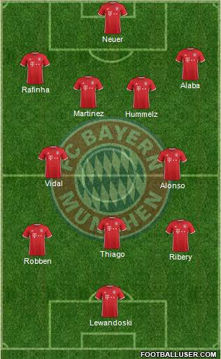 FC Bayern München Formation 2017