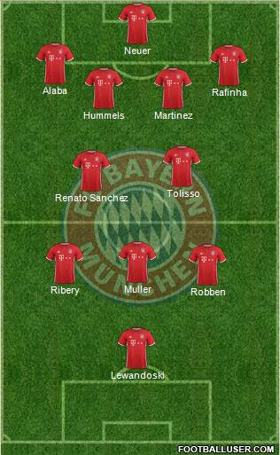 FC Bayern München Formation 2017