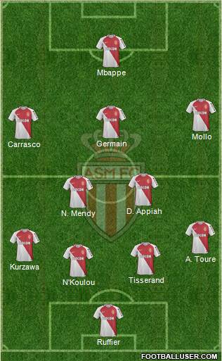 AS Monaco FC Formation 2017