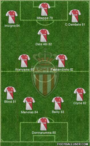 AS Monaco FC Formation 2017