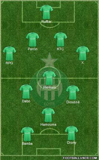 A.S. Saint-Etienne Formation 2017