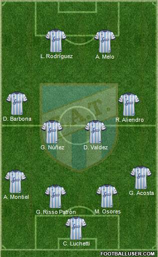 Atlético Tucumán Formation 2017