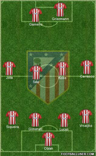 Atlético Madrid B Formation 2017